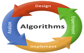 Algoritma İçin Yararlı Algoritmalar Nelerdir?